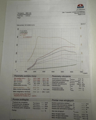BMW Seria 1 cena 120000 przebieg: 46000, rok produkcji 2019 z Ząbki małe 172